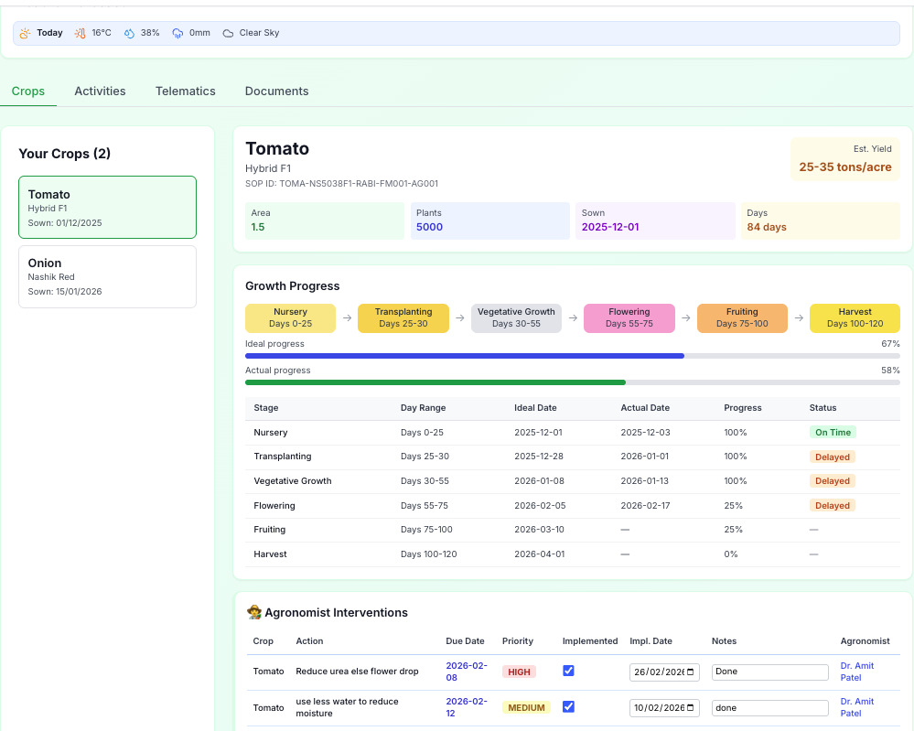 UNNATI Crop Monitoring Dashboard